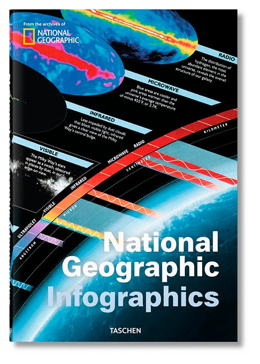 

National Geographic Infographics