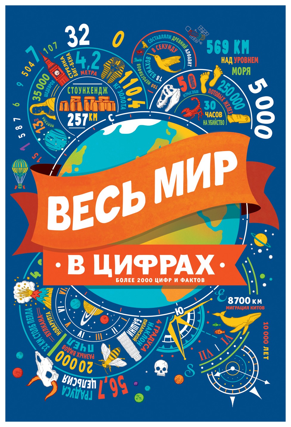 

Весь мир в цифрах