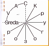 V-A-C Sreda 2: Кругозор
